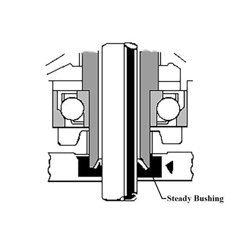 Nidec-US Motors Vertical Hollow Shaft Steady Bushing Kit